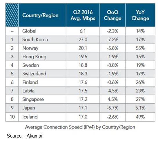 Robust Infrastructure – Around the globe, service providers are expanding their capabilities to reliably deliver streaming content to any device as people come to insist on having their video content available to their device(s).
