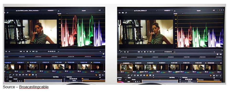 On-the-Go – While the TV screen may be the best for viewing your entertainment, people have become accustomed to watching it whenever and wherever they are on the screen that is at hand.
