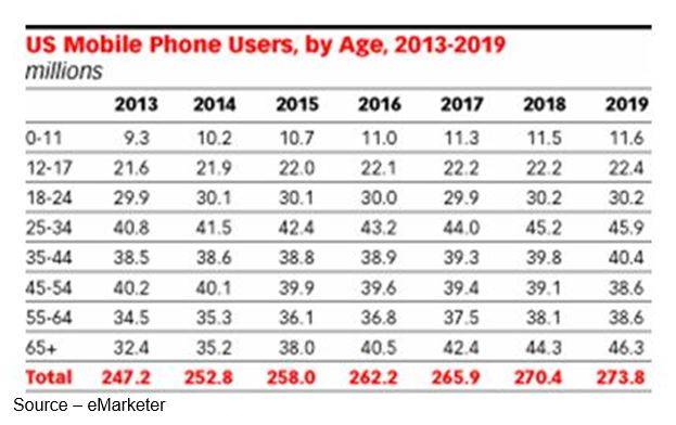 Mobile Kids – Parents are giving their children a smartphone at an earlier and earlier age so they can stay in touch with them for their security and for other uses.