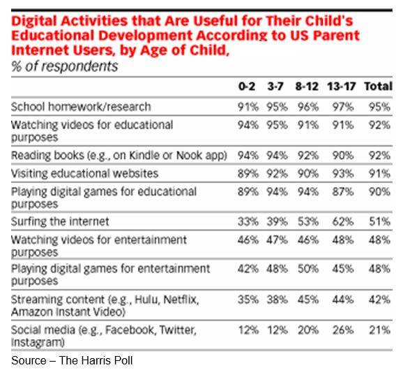 Digital Tools – Youngsters learn to multitask early using their phones, tablets and computers for education and entertainment. It’s becoming more difficult for parents to get them to disconnect.