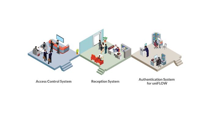 Business Solutions Empowered with Canon Face Recognition Technology