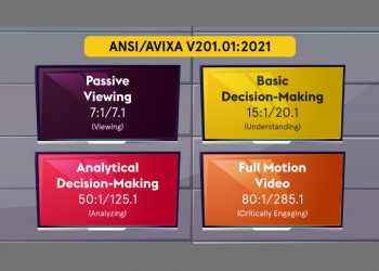 AVIXA Releases New Image System Contrast Ratio Standard