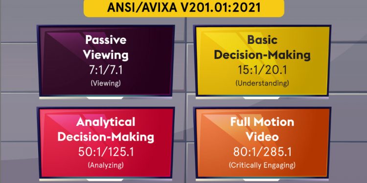 AVIXA Releases New Image System Contrast Ratio Standard
