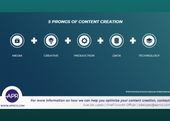 Content Creation Trends in the New World of Advertising