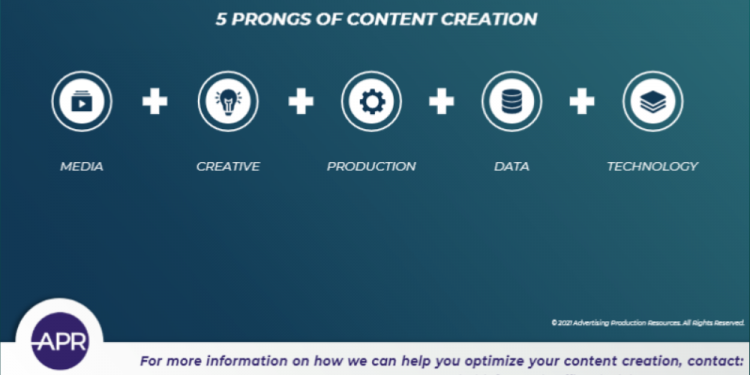 Content Creation Trends in the New World of Advertising