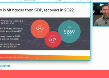 InfoComm Connected Day Two Highlights