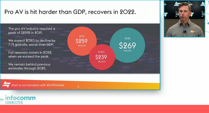 InfoComm Connected Day Two Highlights