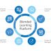 Kneura – A New Technology Learning Domain To The Fore