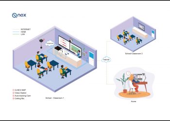 Q-NEX Facilitates Hybrid Learning to Engage Students Remotely