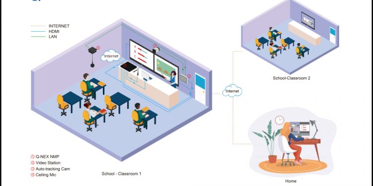 Q-NEX Facilitates Hybrid Learning to Engage Students Remotely