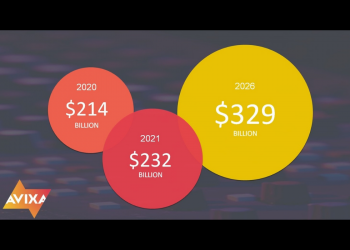 Pro AV Revenue Declined by 17% in 2020, But 5-Year Outlook is Positive
