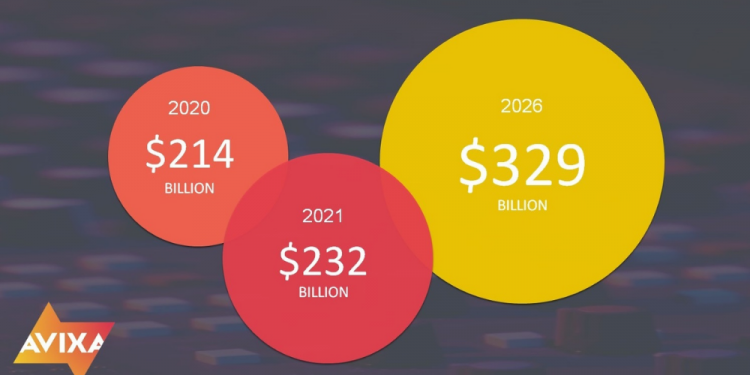 Pro AV Revenue Declined by 17% in 2020, But 5-Year Outlook is Positive