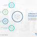 Johnson Controls Partners EDB to Set Up Lab to Drive AI-Based Innovations in Cognitive Built Environment Technologies