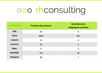 RH Consulting Releases Latest Statistics on Adoption of Networked Audio Products