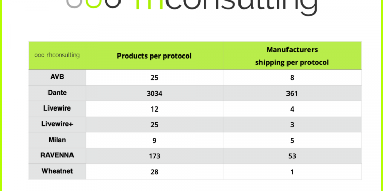 RH Consulting Releases Latest Statistics on Adoption of Networked Audio Products