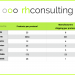 RH Consulting Releases Latest Statistics on Adoption of Networked Audio Products