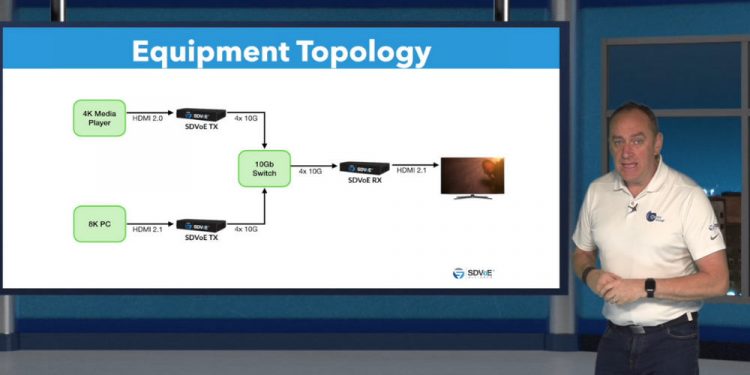 SDVoE Alliance Demonstrates World’s First 8K AV-over-IP Solution