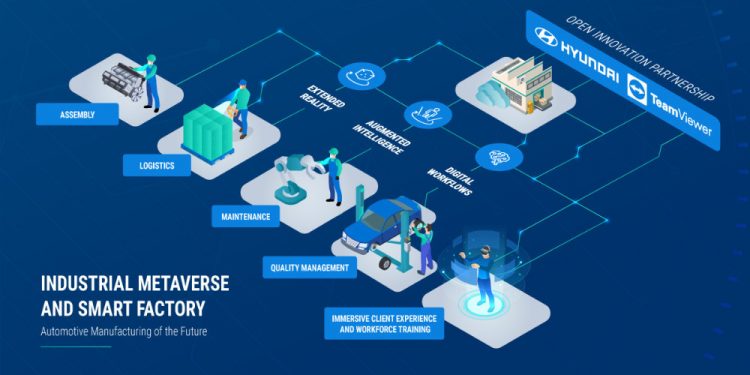 TeamViewer to Provide Hyundai Motor with Industry-leading Enterprise AR Platform and AI Capabilities