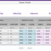 ZeeVee Adds Major Enhancements to ZyPer Management Platform