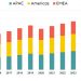 AVIXA Forecasts Global Pro AV Industry Will Decline to $239 Billion in 2020 with Growth to Resume in 2021