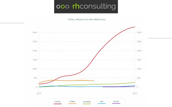 RH Consulting Releases New Edition of Annual Report on Adoption of Networked Audio, Video & Control Products