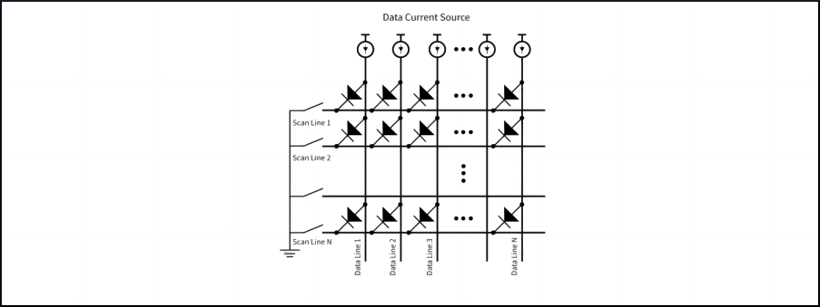 Led Driver Miniaturization Absen Presents a Brief Analysis of Mini/Micro LED Driver Technology ...