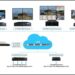 RGB Spectrum Unveils Video Recording System for Mission-Critical Environments
