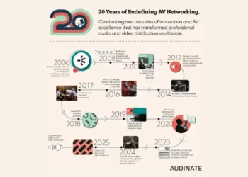 Audinate Marks 20 Years of Dante, Celebrating Two Decades of Innovation that Redefined Networked AV