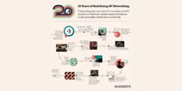 Audinate Marks 20 Years of Dante, Celebrating Two Decades of Innovation that Redefined Networked AV