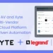 Legrand | AV and Xyte Bring AI-Powered Control to the Multi-Vendor AV Chaos